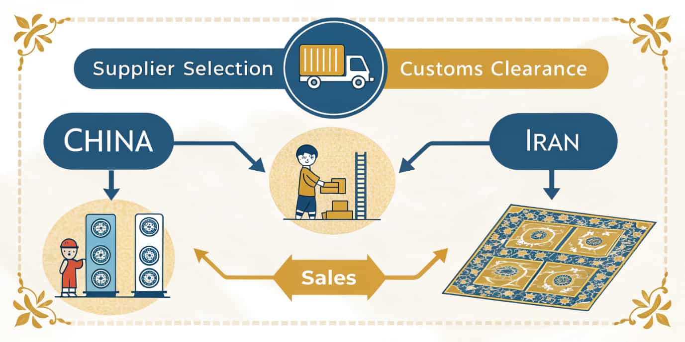 نهایی کردن سفارشات از چین